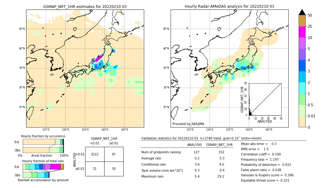 GSMaP NRT validation image. 2022/02/10 03