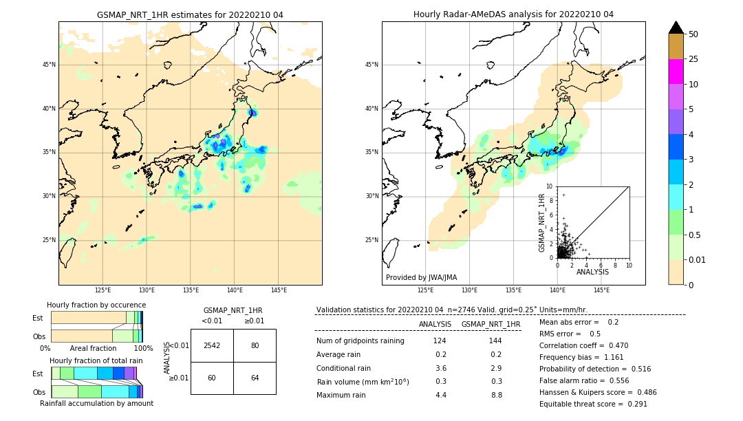 GSMaP NRT validation image. 2022/02/10 04