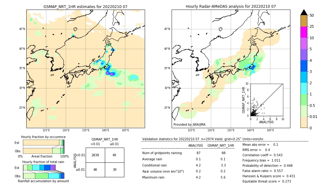 GSMaP NRT validation image. 2022/02/10 07