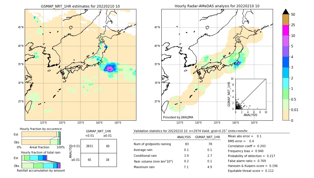 GSMaP NRT validation image. 2022/02/10 10