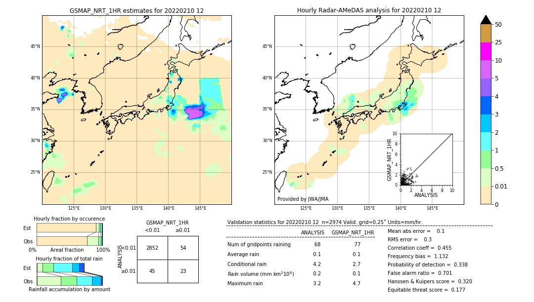 GSMaP NRT validation image. 2022/02/10 12