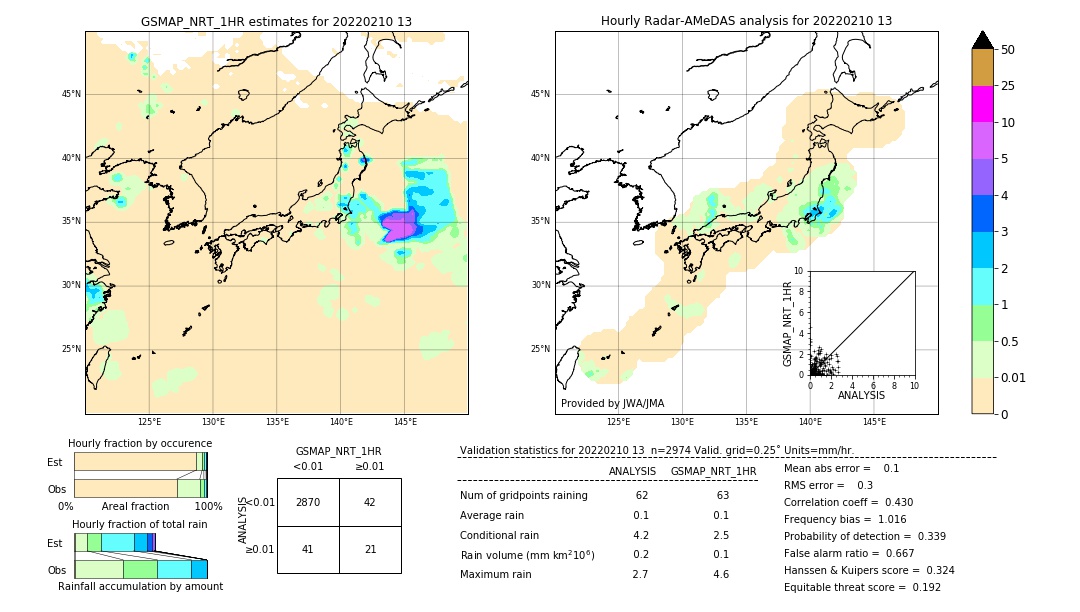 GSMaP NRT validation image. 2022/02/10 13