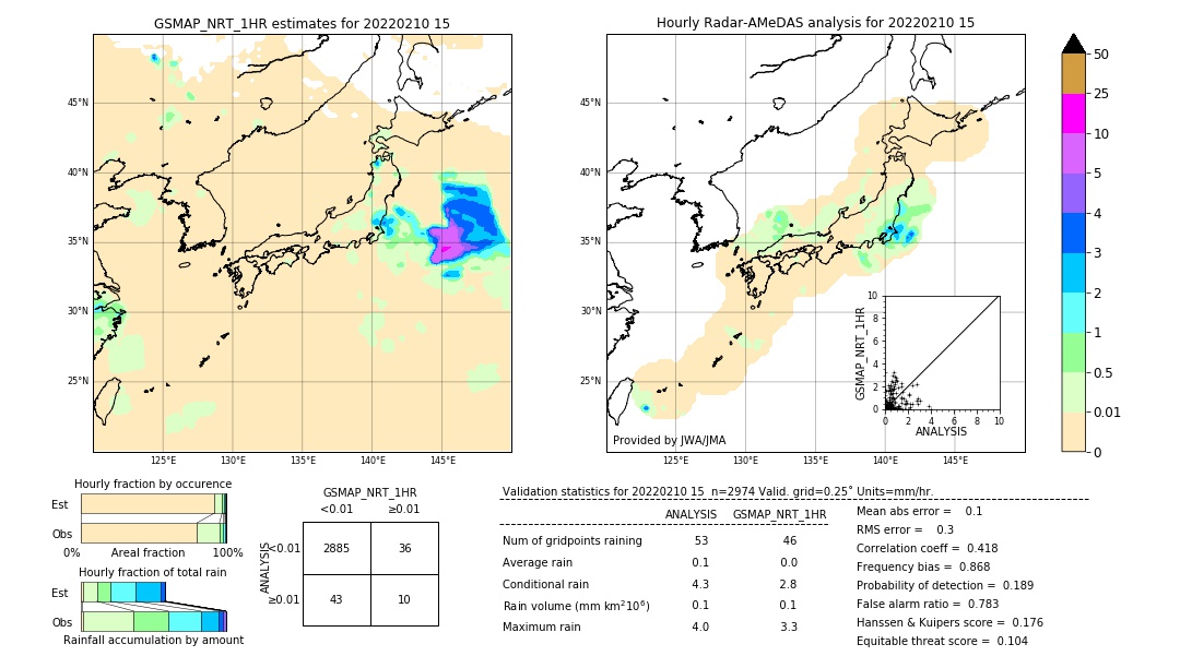 GSMaP NRT validation image. 2022/02/10 15