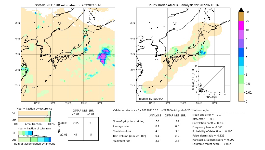 GSMaP NRT validation image. 2022/02/10 16