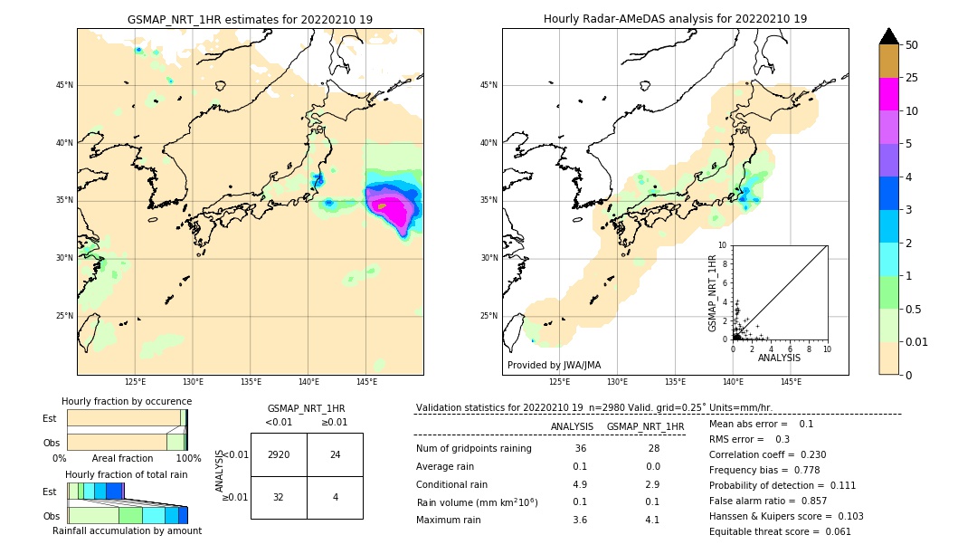 GSMaP NRT validation image. 2022/02/10 19