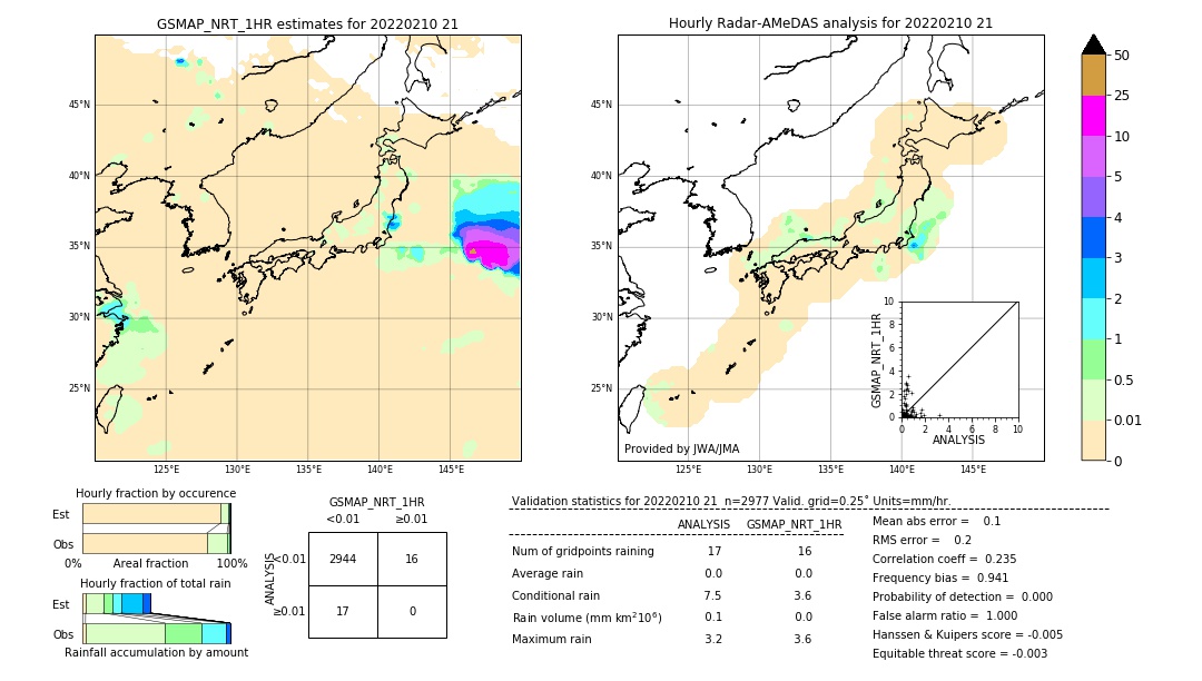 GSMaP NRT validation image. 2022/02/10 21