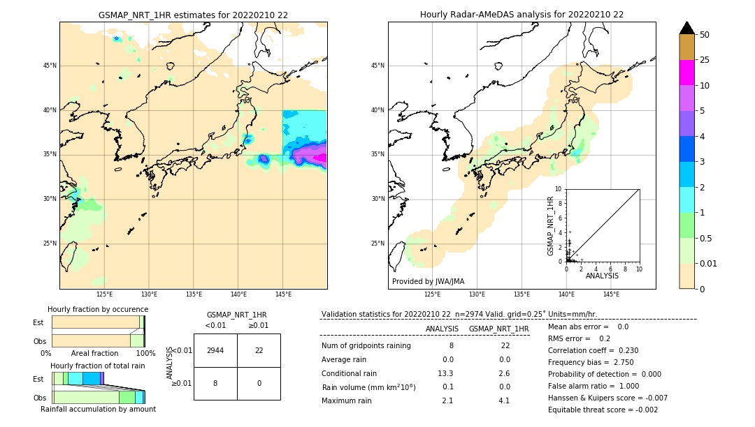 GSMaP NRT validation image. 2022/02/10 22