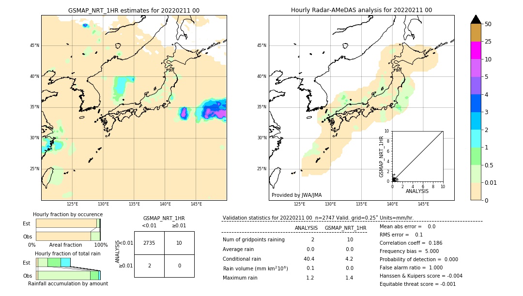 GSMaP NRT validation image. 2022/02/11 00