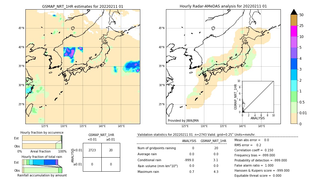 GSMaP NRT validation image. 2022/02/11 01