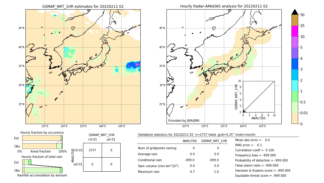 GSMaP NRT validation image. 2022/02/11 02