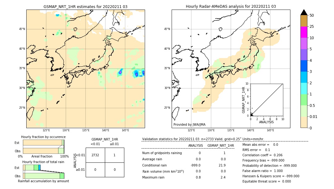 GSMaP NRT validation image. 2022/02/11 03