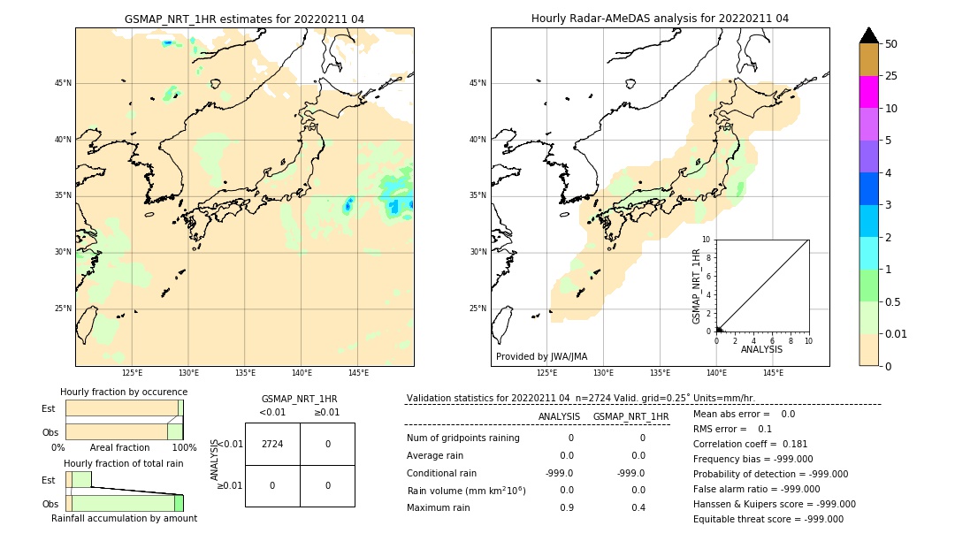 GSMaP NRT validation image. 2022/02/11 04