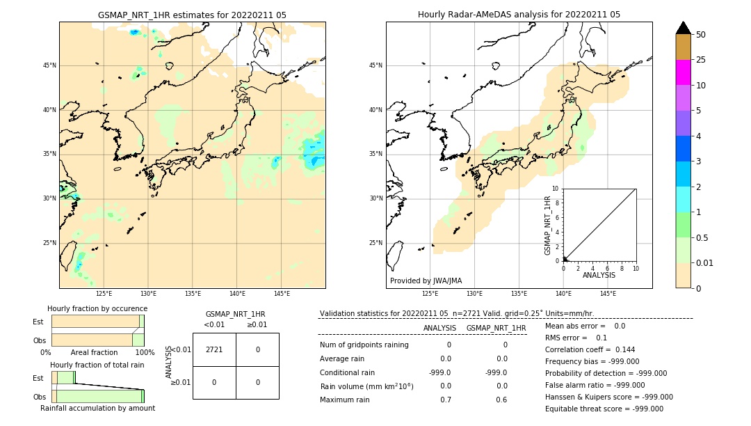 GSMaP NRT validation image. 2022/02/11 05