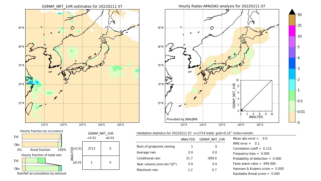 GSMaP NRT validation image. 2022/02/11 07