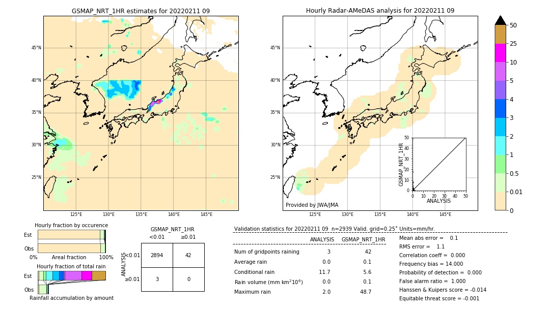 GSMaP NRT validation image. 2022/02/11 09