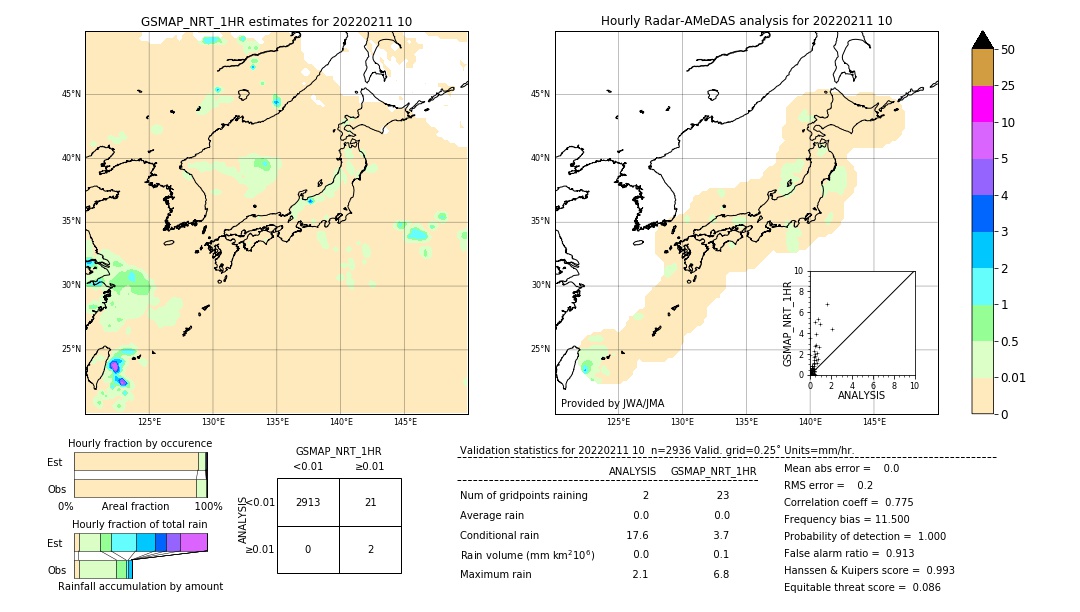 GSMaP NRT validation image. 2022/02/11 10