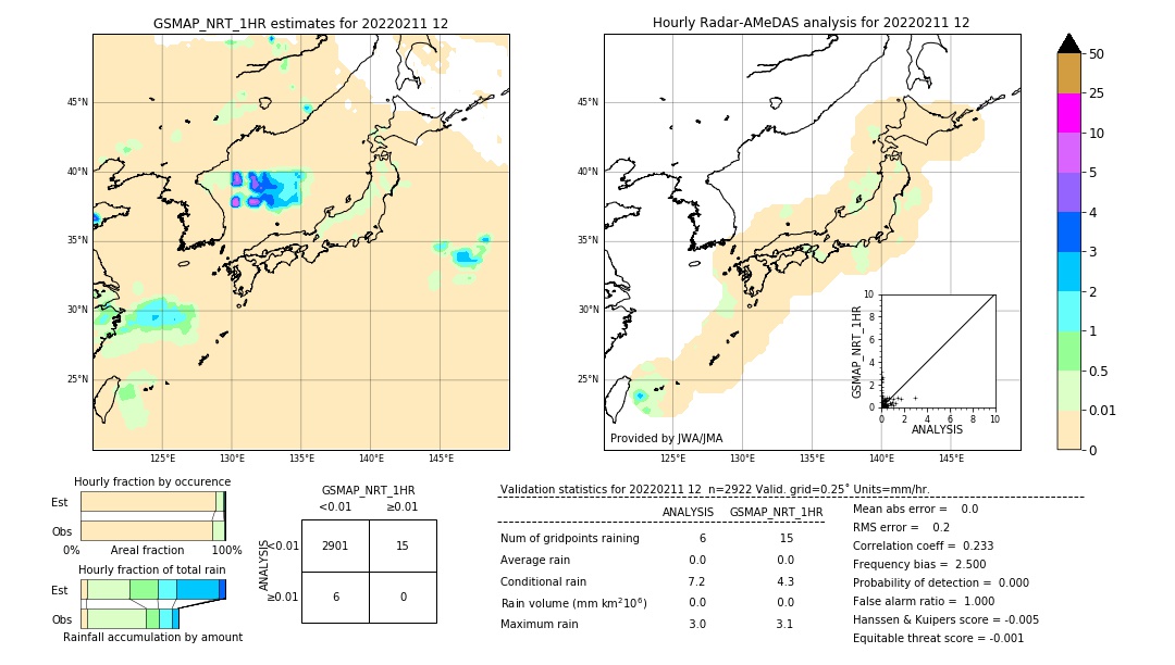 GSMaP NRT validation image. 2022/02/11 12