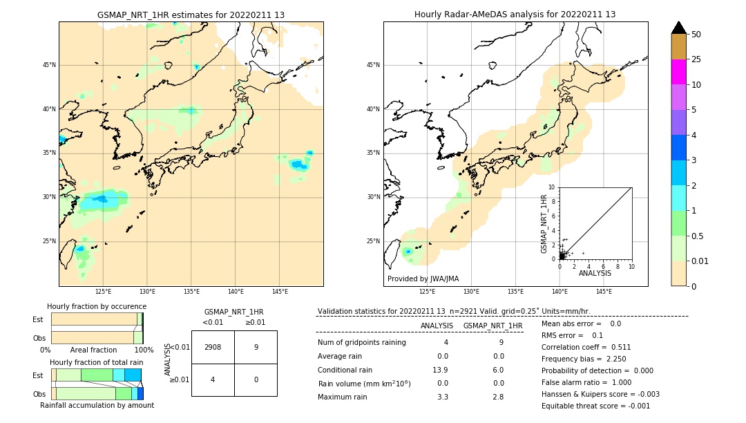 GSMaP NRT validation image. 2022/02/11 13