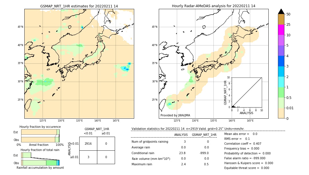 GSMaP NRT validation image. 2022/02/11 14