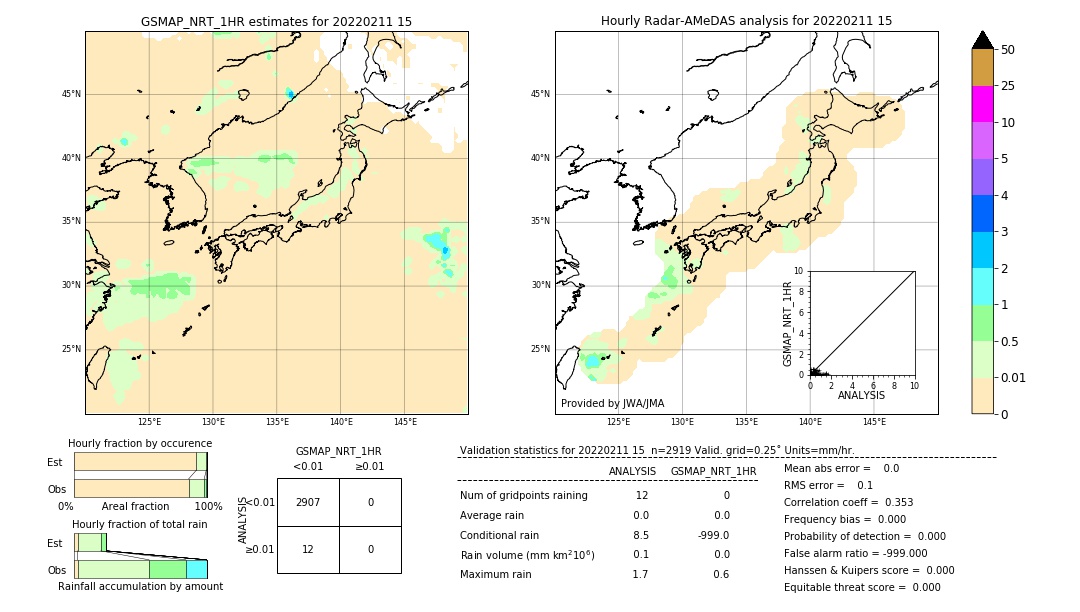 GSMaP NRT validation image. 2022/02/11 15