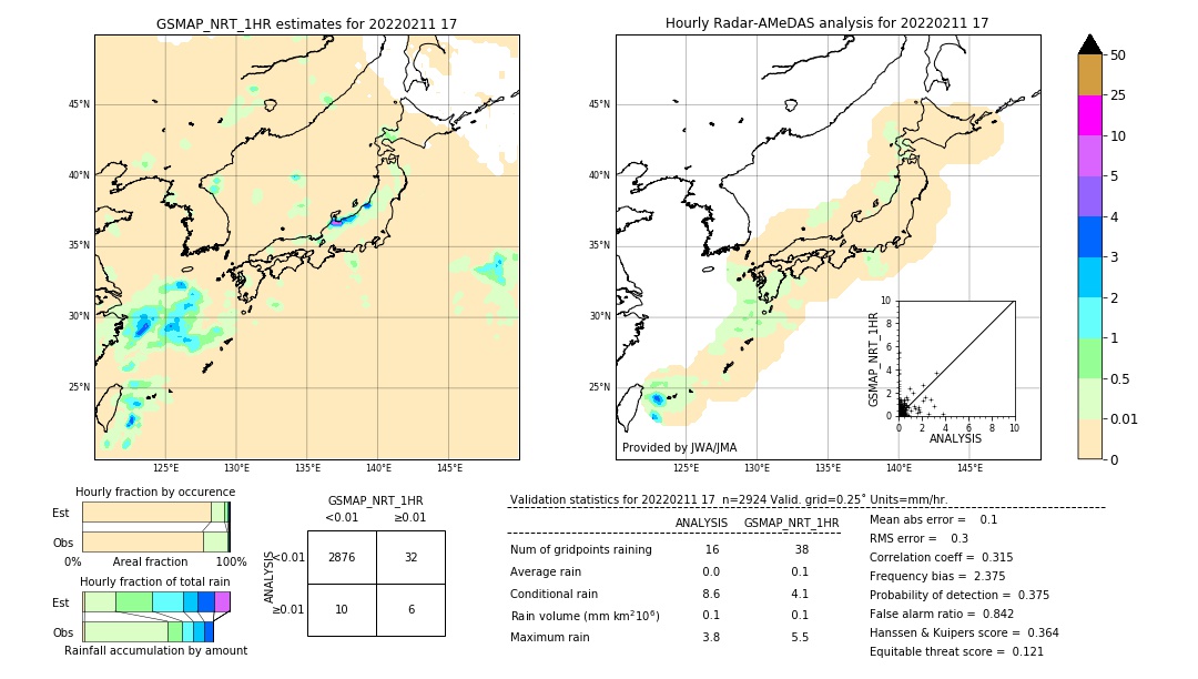 GSMaP NRT validation image. 2022/02/11 17