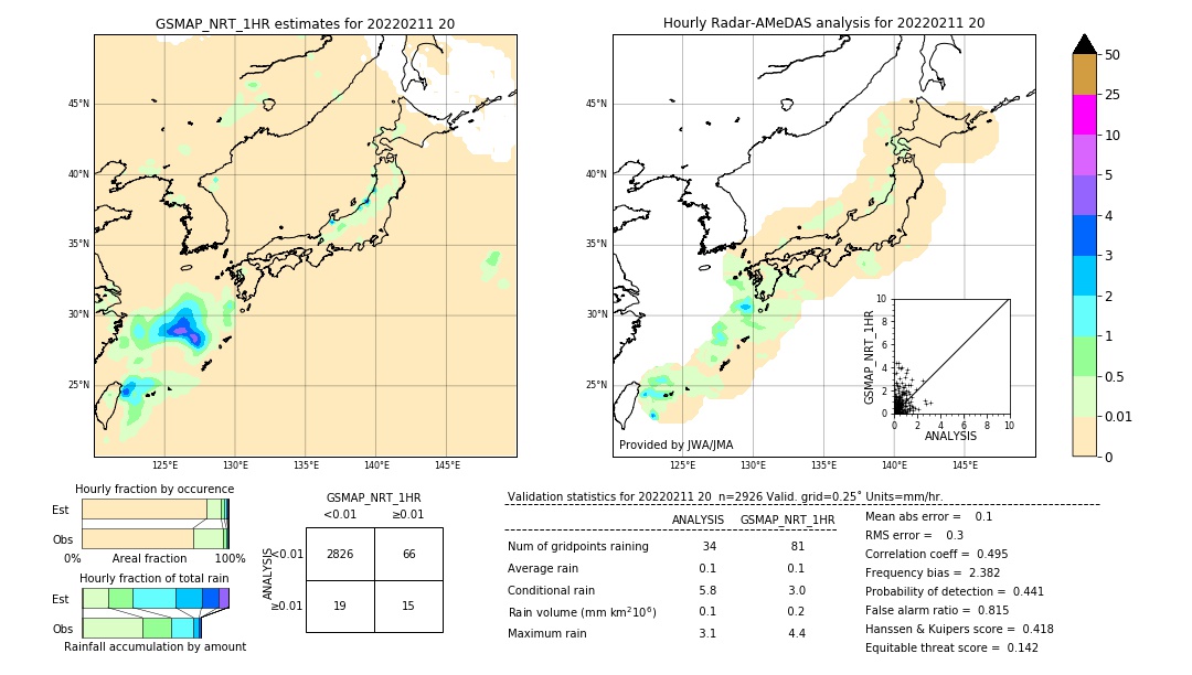 GSMaP NRT validation image. 2022/02/11 20