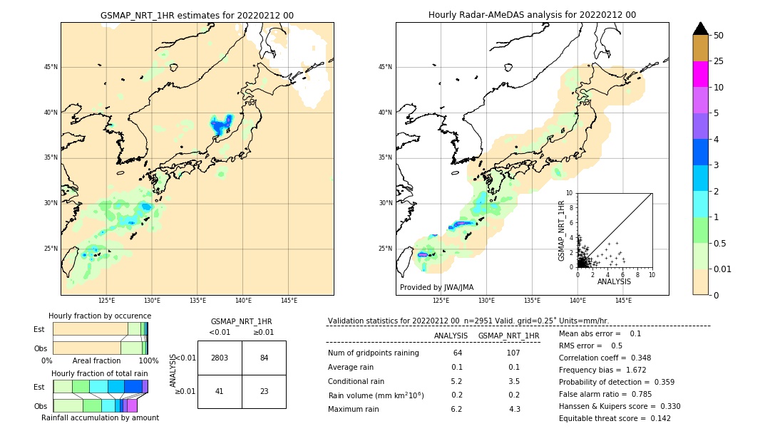 GSMaP NRT validation image. 2022/02/12 00