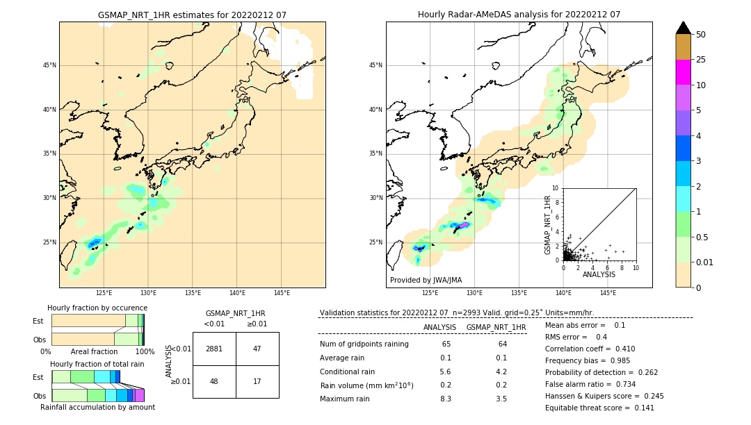 GSMaP NRT validation image. 2022/02/12 07