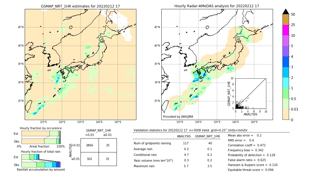 GSMaP NRT validation image. 2022/02/12 17