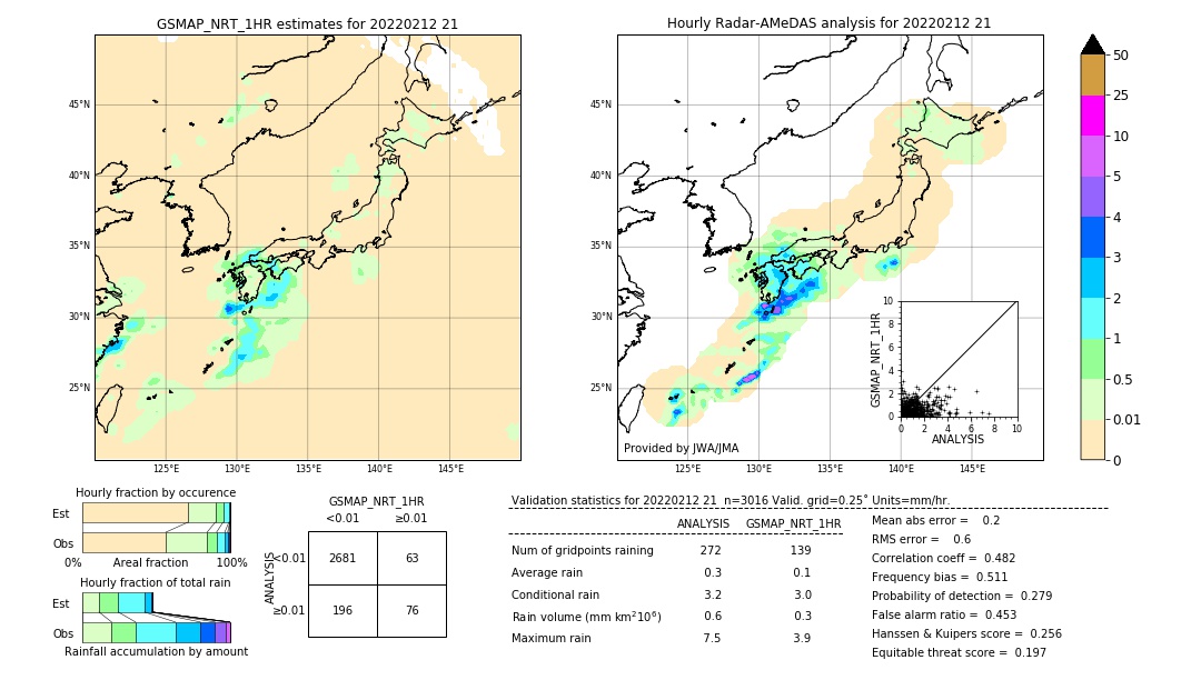 GSMaP NRT validation image. 2022/02/12 21