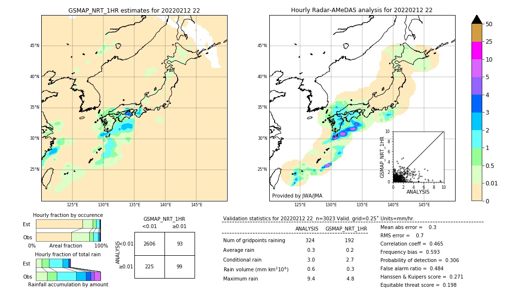 GSMaP NRT validation image. 2022/02/12 22