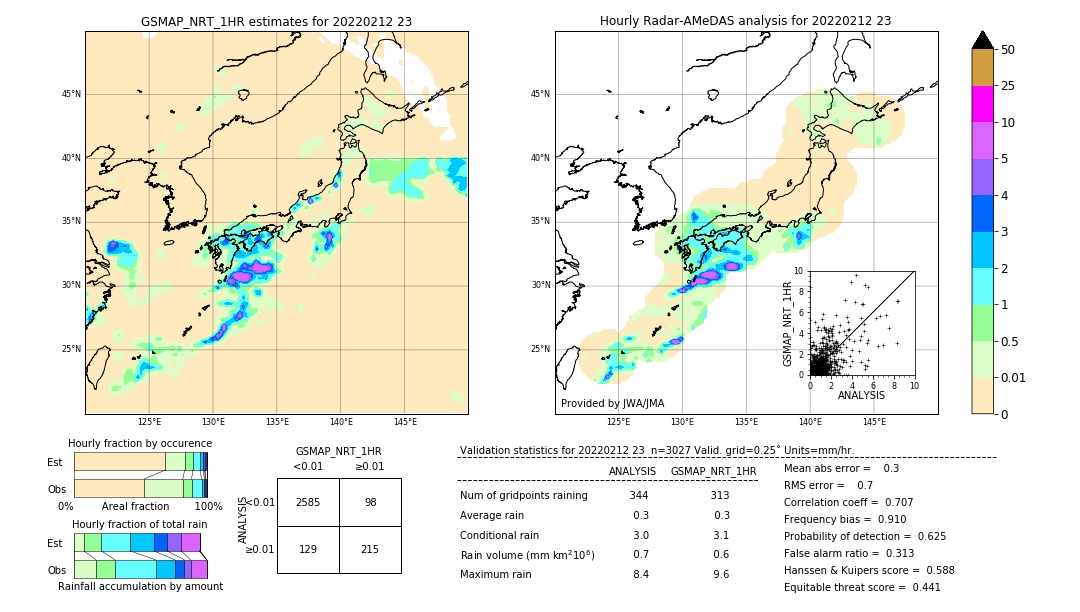 GSMaP NRT validation image. 2022/02/12 23