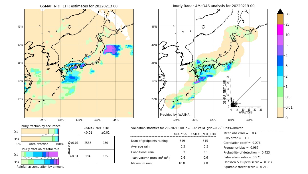 GSMaP NRT validation image. 2022/02/13 00