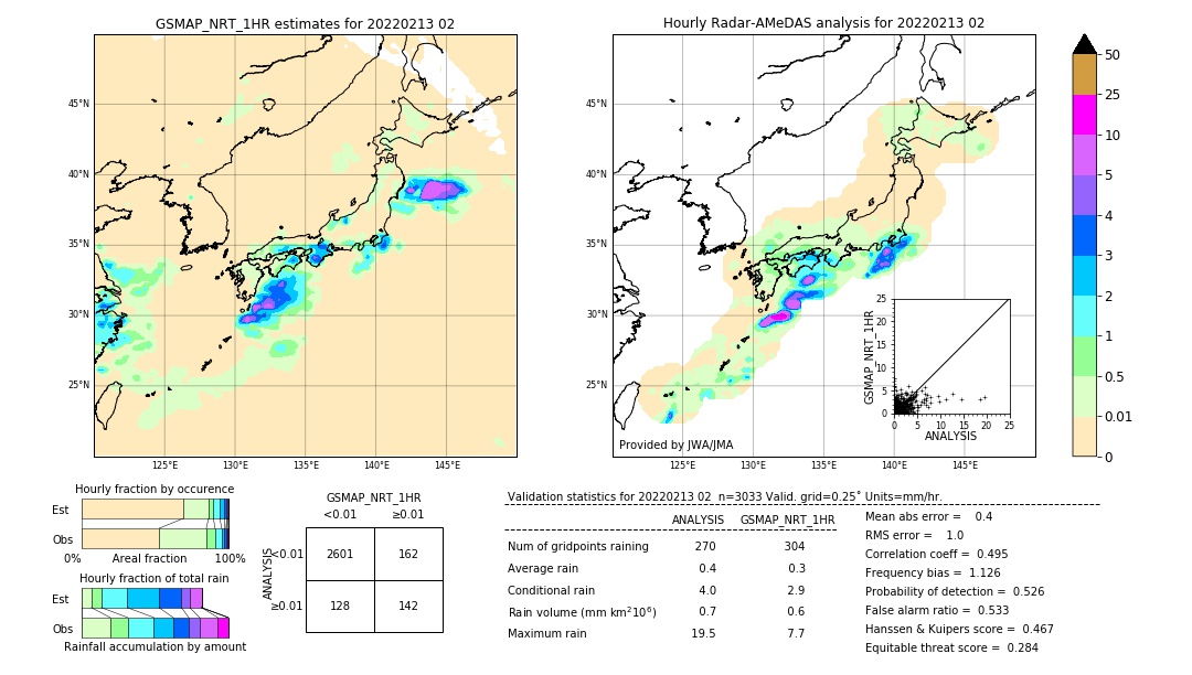 GSMaP NRT validation image. 2022/02/13 02