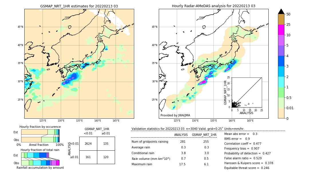 GSMaP NRT validation image. 2022/02/13 03