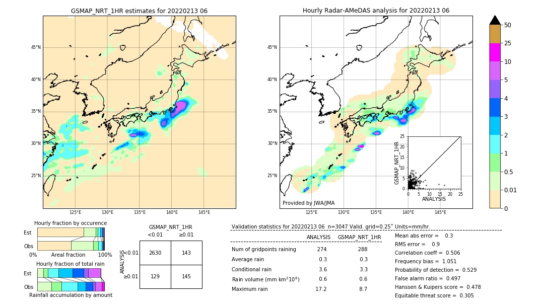 GSMaP NRT validation image. 2022/02/13 06