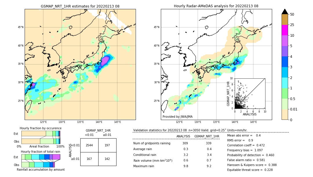 GSMaP NRT validation image. 2022/02/13 08