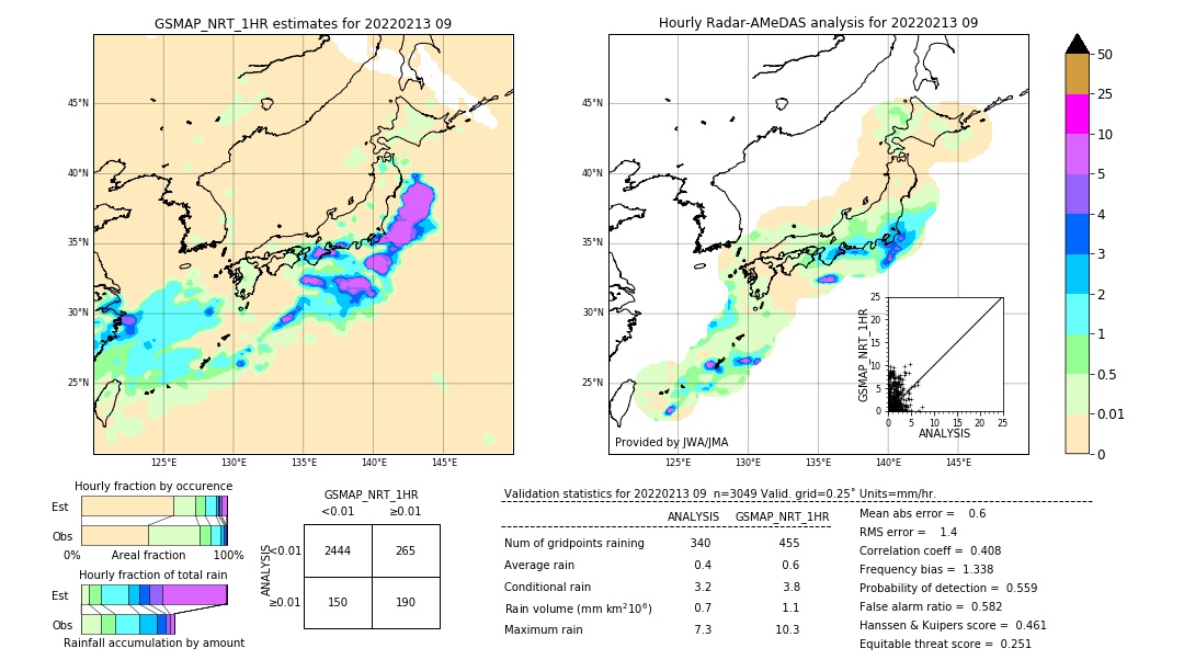 GSMaP NRT validation image. 2022/02/13 09