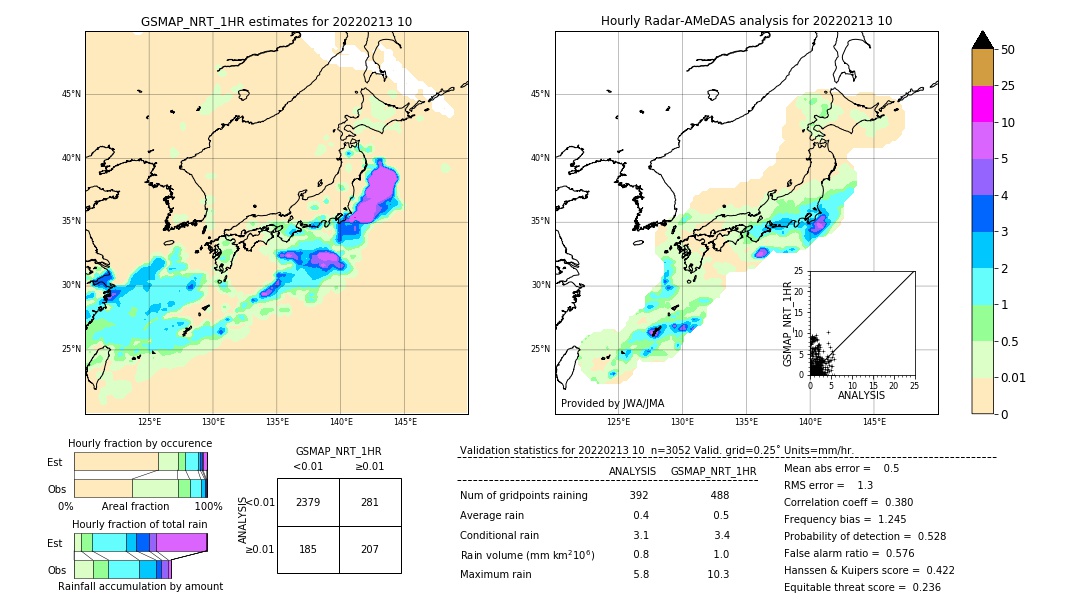 GSMaP NRT validation image. 2022/02/13 10