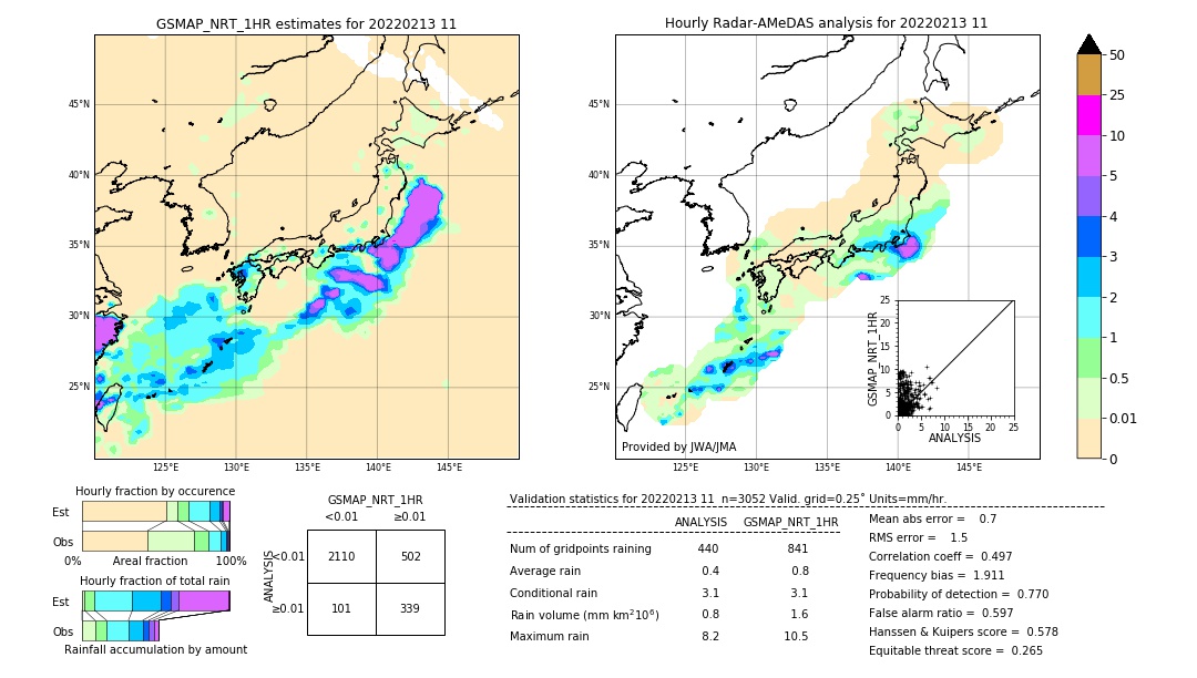 GSMaP NRT validation image. 2022/02/13 11