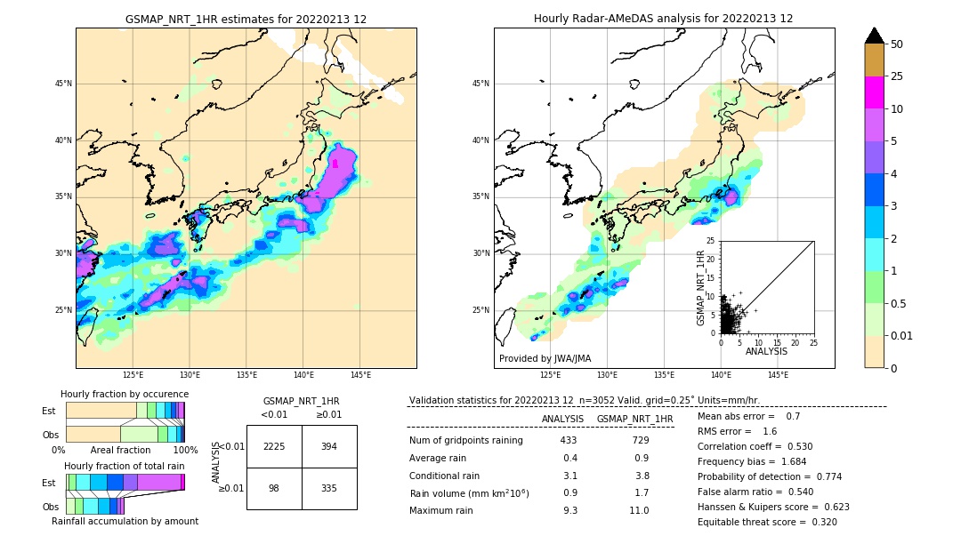 GSMaP NRT validation image. 2022/02/13 12