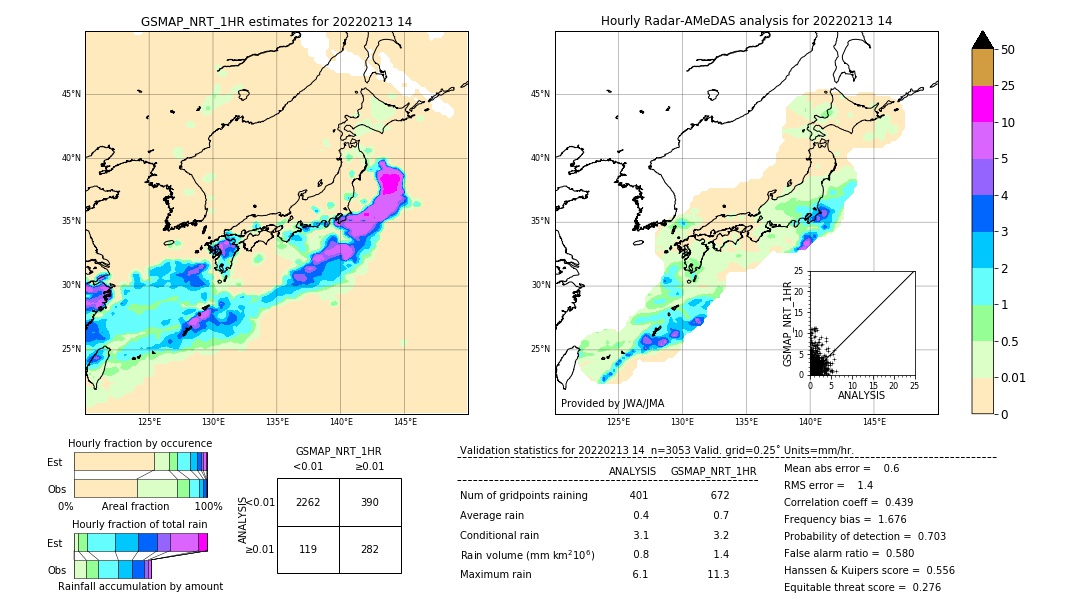 GSMaP NRT validation image. 2022/02/13 14