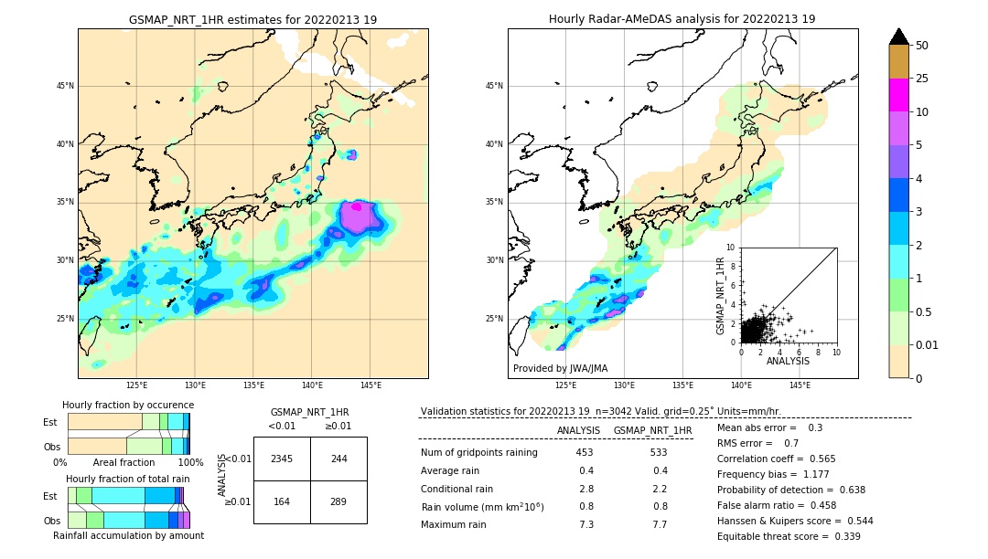 GSMaP NRT validation image. 2022/02/13 19