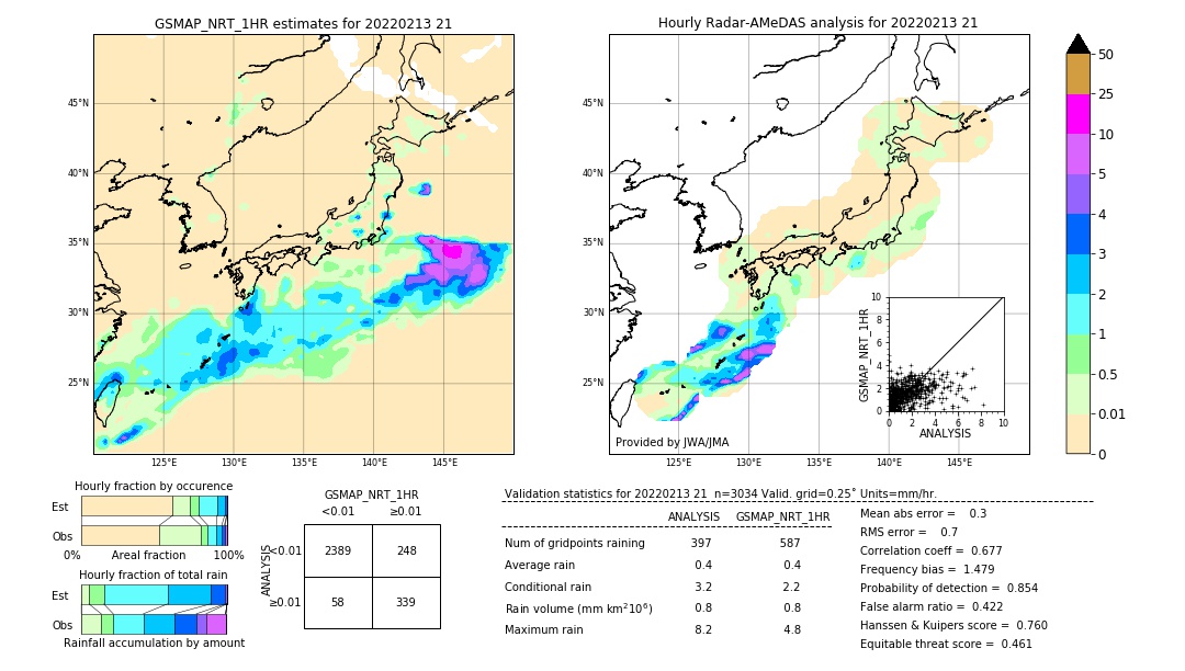 GSMaP NRT validation image. 2022/02/13 21