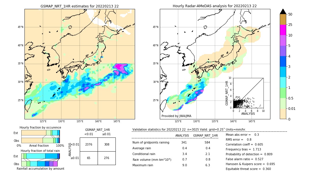 GSMaP NRT validation image. 2022/02/13 22