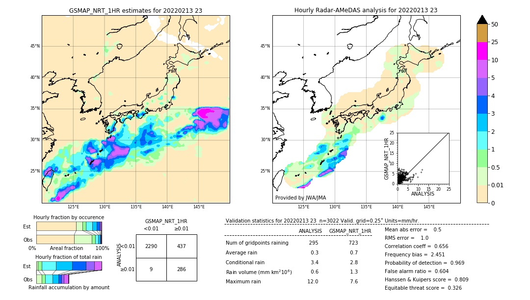 GSMaP NRT validation image. 2022/02/13 23