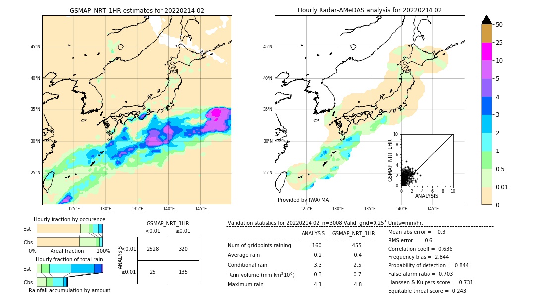 GSMaP NRT validation image. 2022/02/14 02