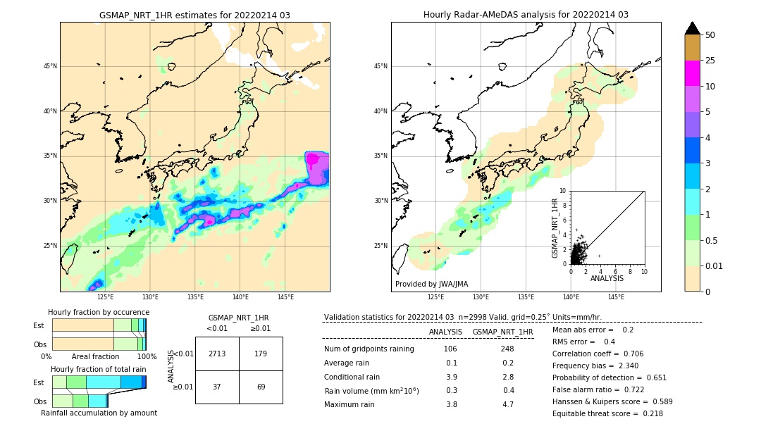 GSMaP NRT validation image. 2022/02/14 03