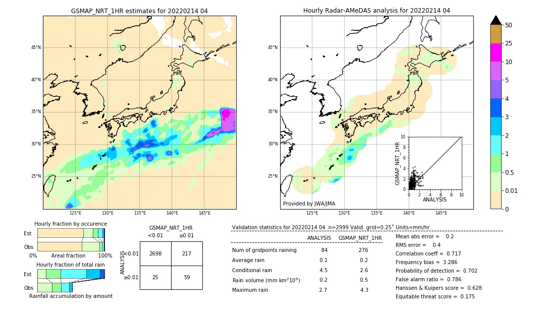 GSMaP NRT validation image. 2022/02/14 04