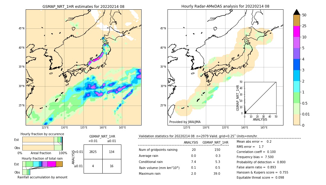 GSMaP NRT validation image. 2022/02/14 08